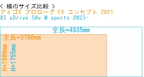 #アイゴX プロローグ EV コンセプト 2021 + X5 xDrive 50e M sports 2023-